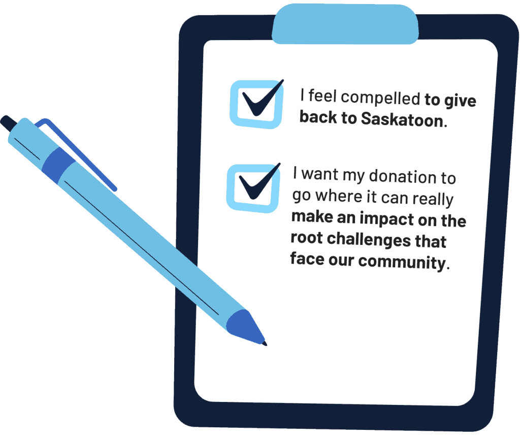 giveyxe checklist